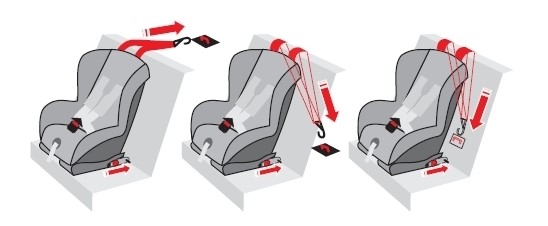 Isofix autostoel